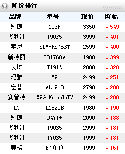 王道还是霸道？