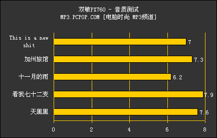 教你如何一手玩转!双敏PX760详细评测