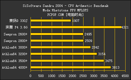 AMD