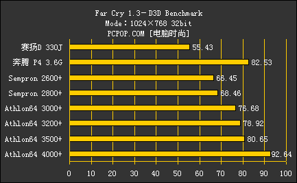 AMD