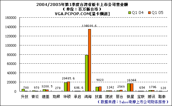 PCPOP显卡频道：产业新闻杂志 第一期