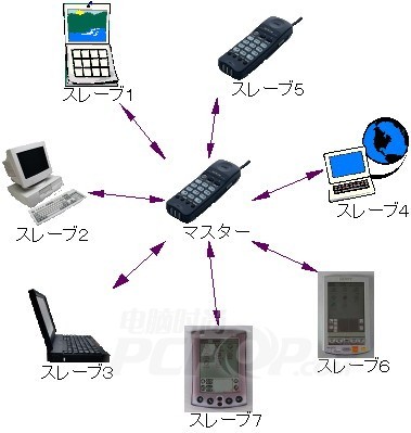 高科技的危害 蓝牙技术导致犯罪上升?