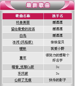 反响强烈 出呼意料 网歌大赛人数爆棚