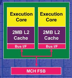 双核Opteron与Athlon64X2超详细测试(3)