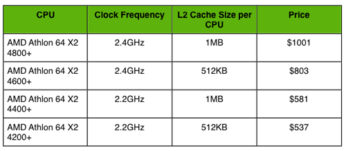 双核Opteron与Athlon64X2超详细测试(5)