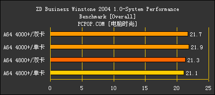 好事成双 AMD X2