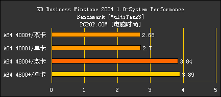 好事成双 AMD X2