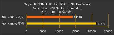 好事成双 AMD X2