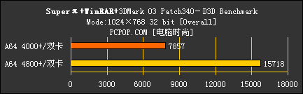 好事成双 AMD X2