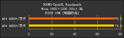 好事成双 AMD X2