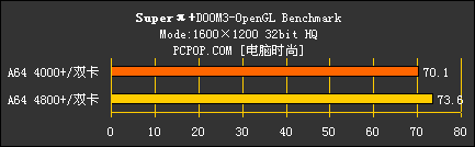 好事成双 AMD X2