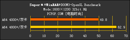 好事成双 AMD X2