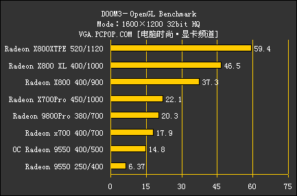 ATI集团军 暑期全系列显卡评测导购