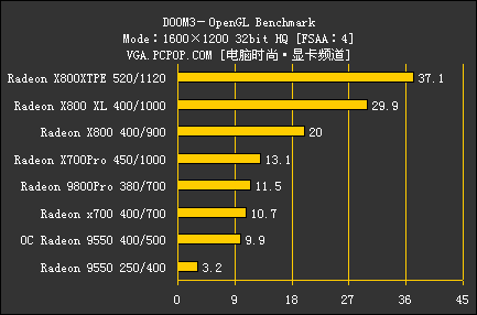 ATI集团军 暑期全系列显卡评测导购