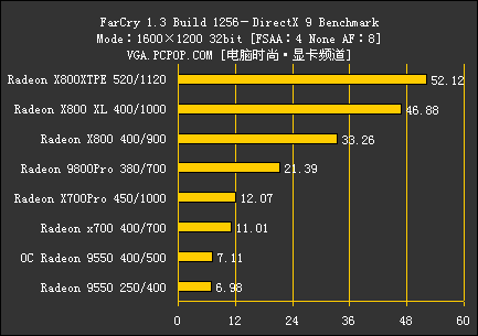 ATI集团军 暑期全系列显卡评测导购