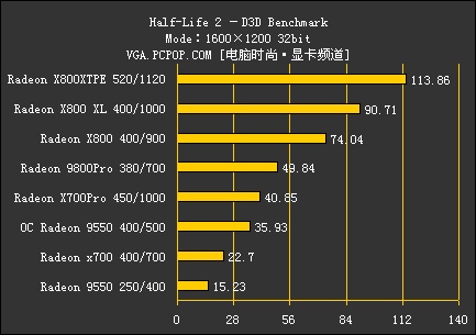 ATI集团军 暑期全系列显卡评测导购