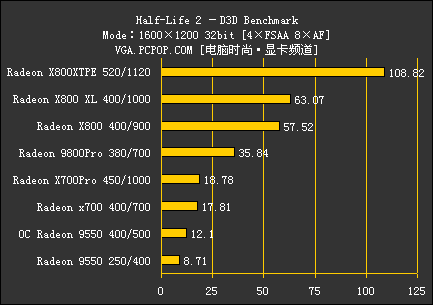 ATI集团军 暑期全系列显卡评测导购