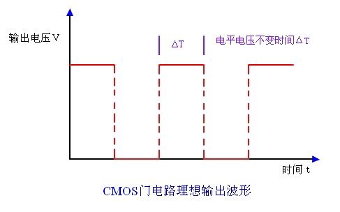 细说超频