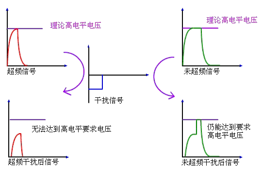 细说超频