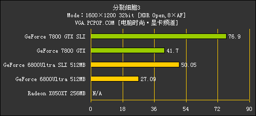 [7800GTX专题]性能测试！狂超68U SLI