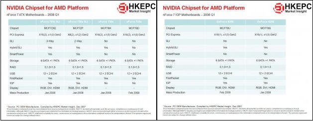 最新消息:NV六款AMD芯片组08年Q1上市图片1