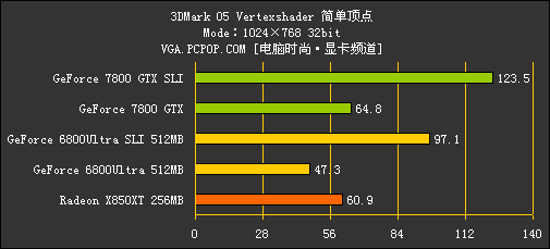 [7800GTX专题]核心架构解析&专业测试