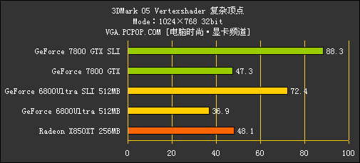 [7800GTX专题]核心架构解析&专业测试