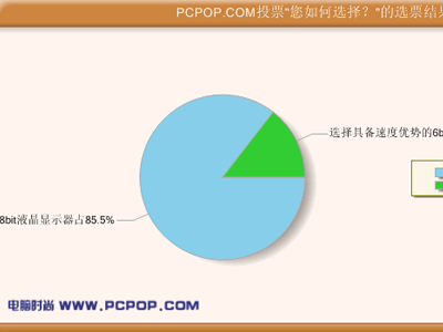 奸商彻底玩完!16.7M液晶鉴别终极指南