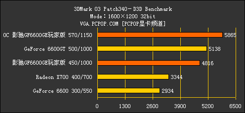 影驰6600GE玩家版评测