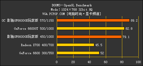 影驰6600GE玩家版评测