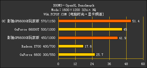 影驰6600GE玩家版评测