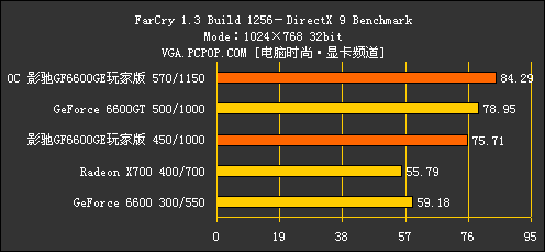 影驰6600GE玩家版评测