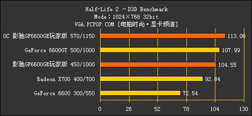 影驰6600GE玩家版评测