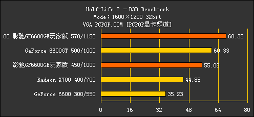 影驰6600GE玩家版评测