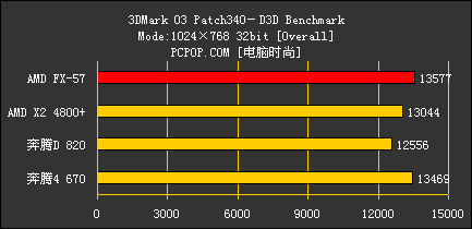 FX57对比测试