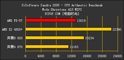 FX57对比测试