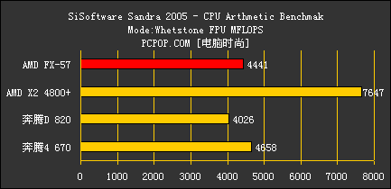 FX57对比测试