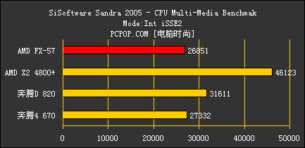 FX57对比测试