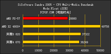 FX57对比测试