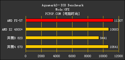 FX57对比测试