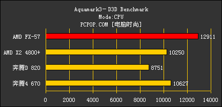 FX57对比测试