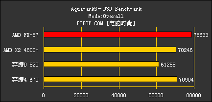 FX57对比测试