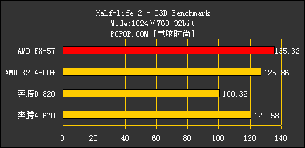 FX57对比测试