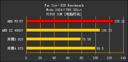 FX57对比测试