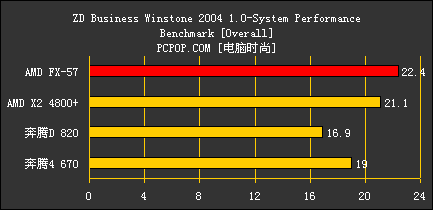 FX57对比测试