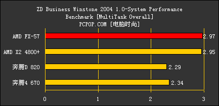 FX57对比测试