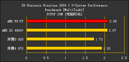 FX57对比测试