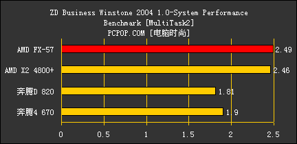 FX57对比测试