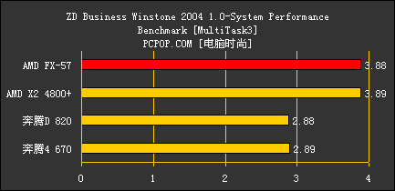 FX57对比测试