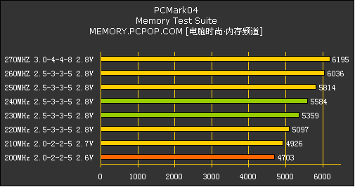 CORSAIR XPERT